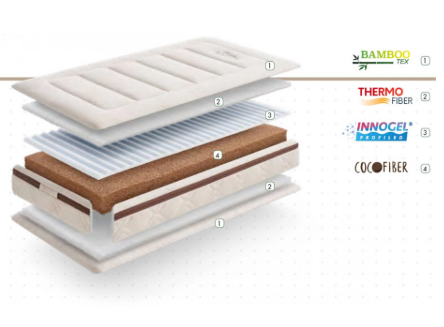 Colchón 117x57Cm Louis Natural - My Baby Mattress